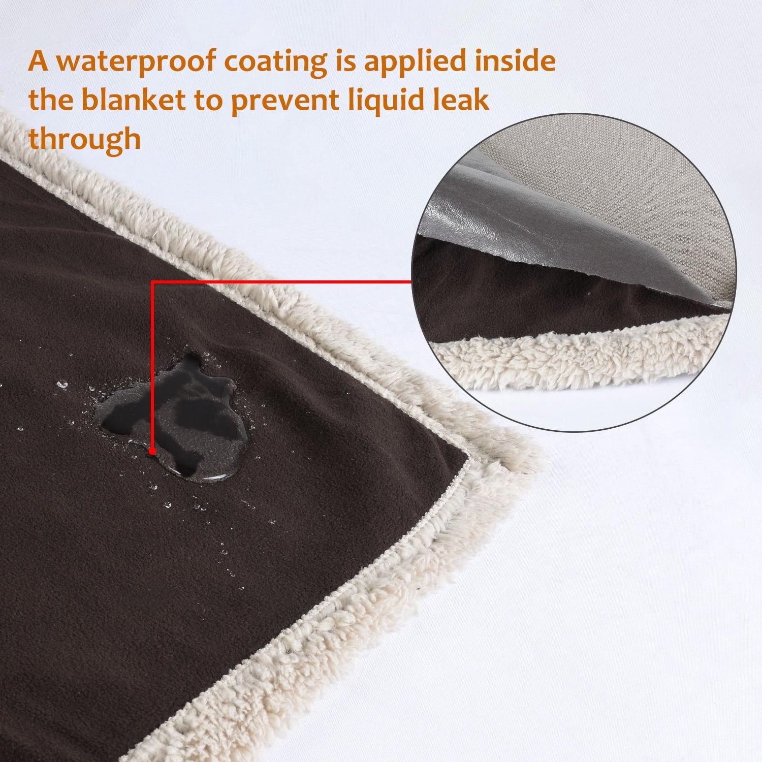 Catalonia Waterproof Fleece Blanket, Reversible Sherpa Throw Blanket, Premium Furniture Protector Plush Blanket, 80” x 60”